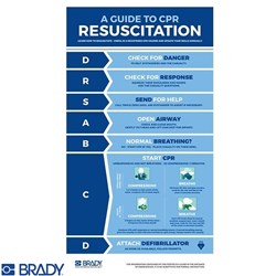 SIGN CPR CHART