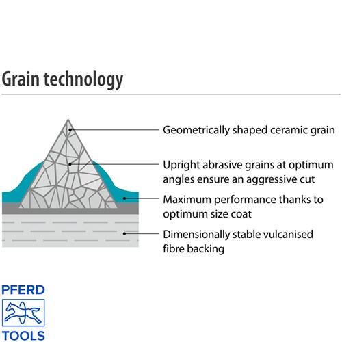 ACTIROX FIBRE DISC 125MM X 22M 36 GRIT AF890 STAINLESS Collier & Miller