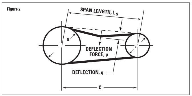 Timken Tensiometer 